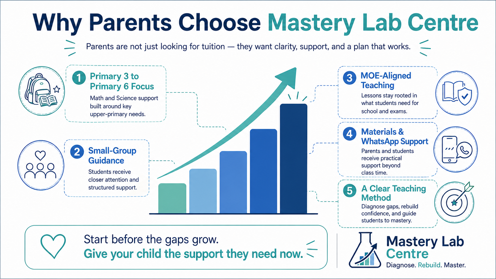 Why Parents Choose Us