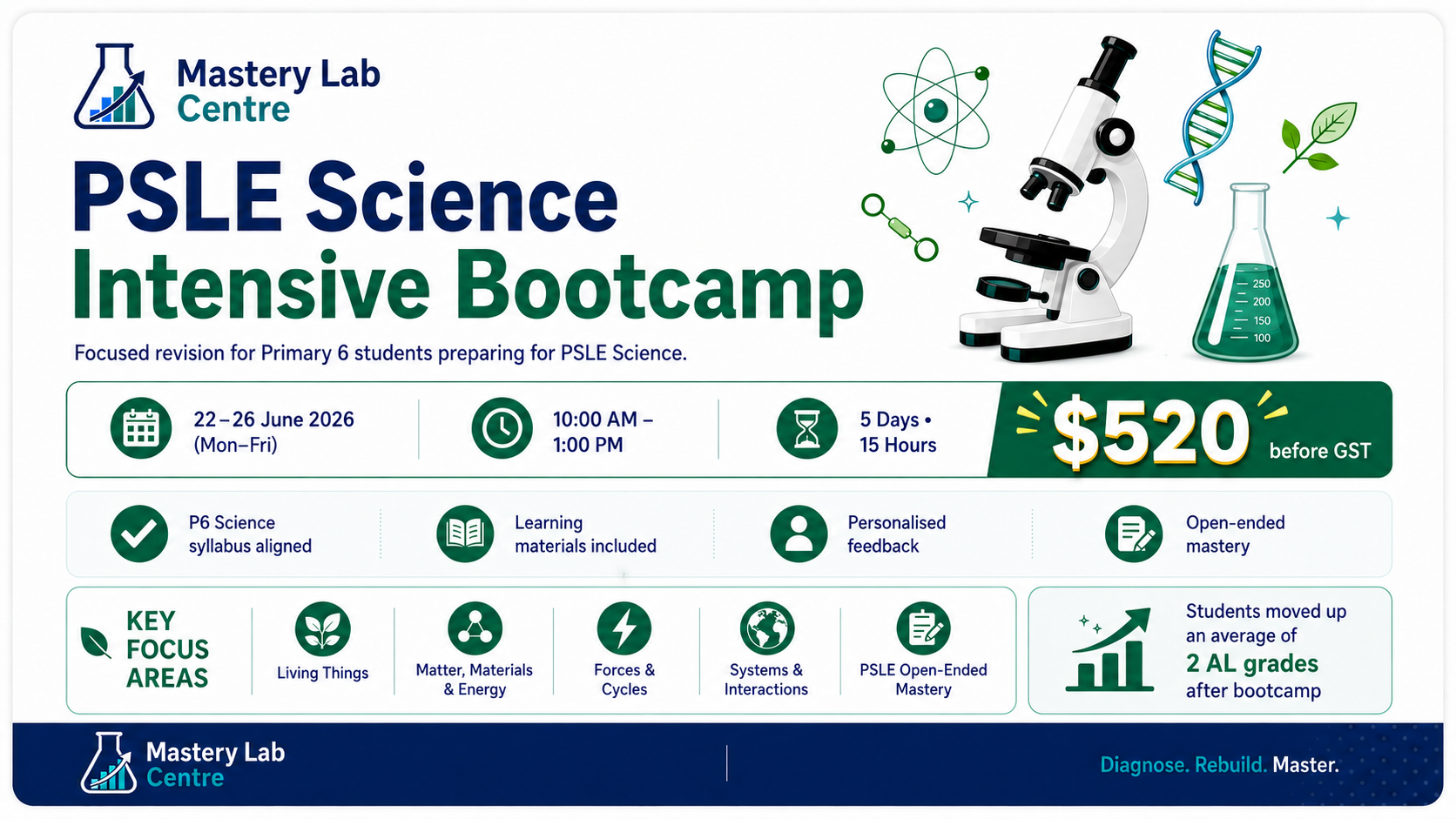 PSLE Science Bootcamp