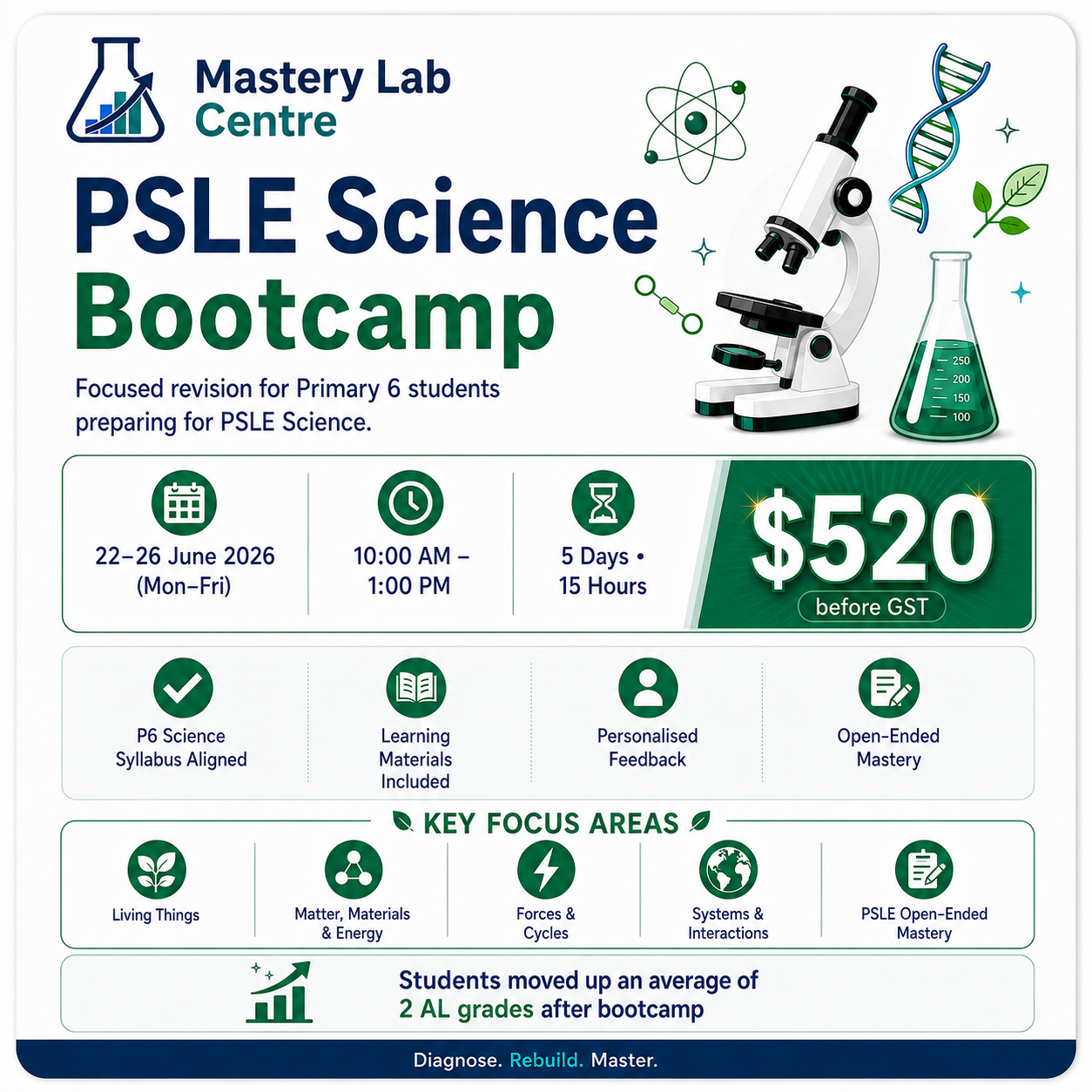 PSLE Science Bootcamp