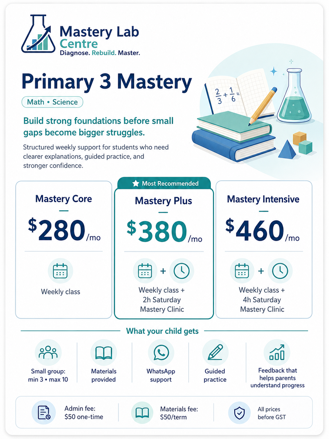 Primary 3 MLC
